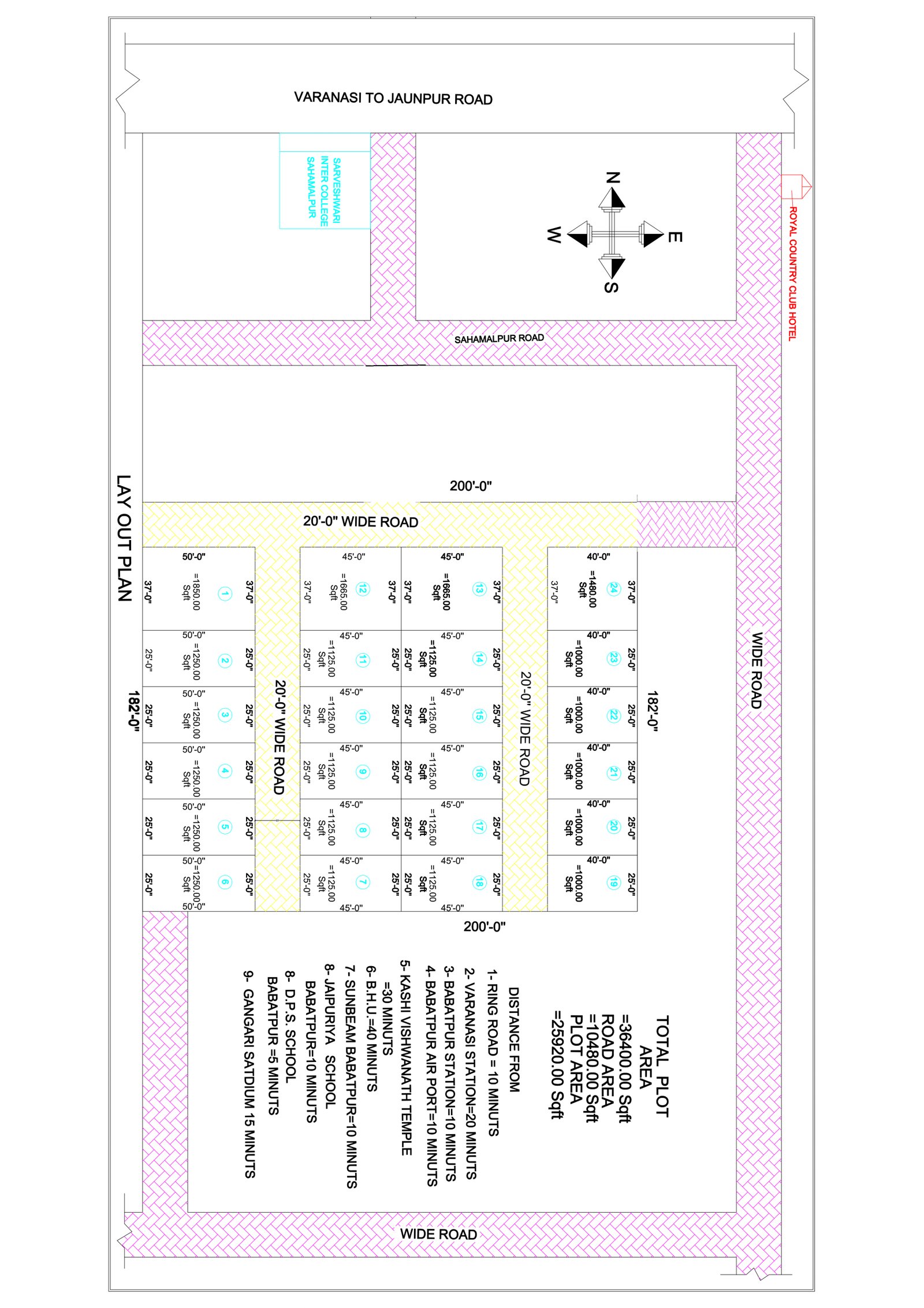 residential Plots in Varanasi